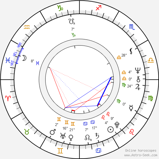Jim Jansen birth chart, biography, wikipedia 2024, 2025