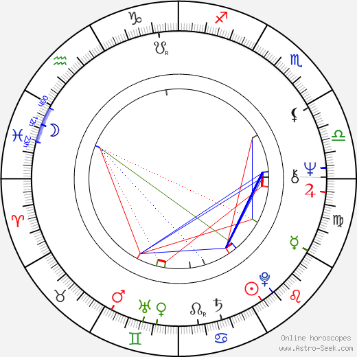 Jim Jansen birth chart, Jim Jansen astro natal horoscope, astrology