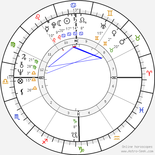 John Bunyard birth chart, biography, wikipedia 2024, 2025