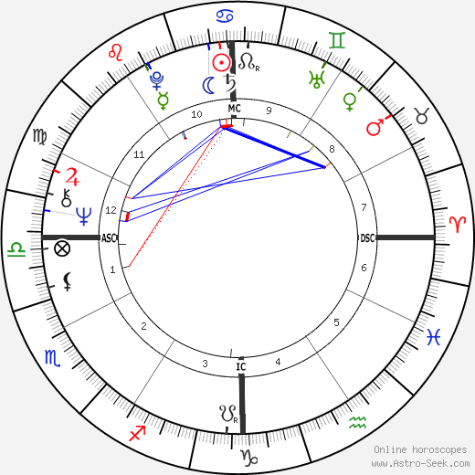 John Bunyard birth chart, John Bunyard astro natal horoscope, astrology