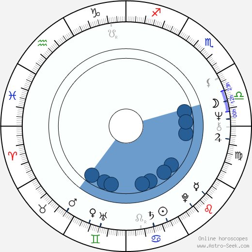 Jos Stelling horoscope, astrology, sign, zodiac, date of birth, instagram