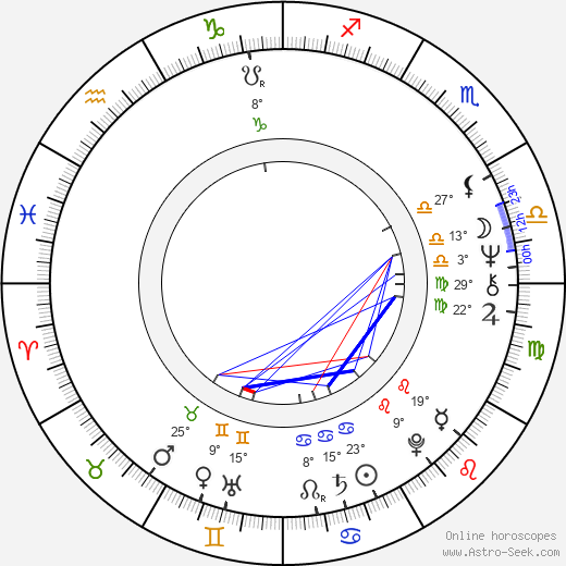 Jos Stelling birth chart, biography, wikipedia 2023, 2024