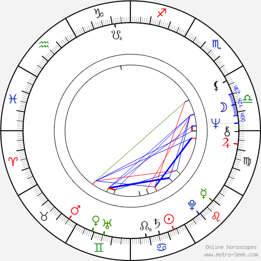 Jos Stelling birth chart, Jos Stelling astro natal horoscope, astrology