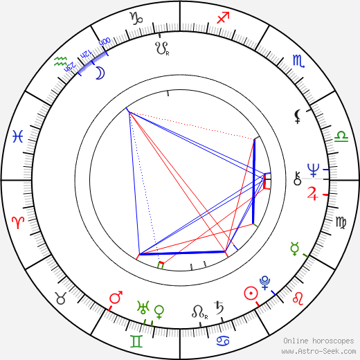 Joseph Delaney birth chart, Joseph Delaney astro natal horoscope, astrology