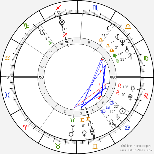 Jürgen W. Möllemann birth chart, biography, wikipedia 2024, 2025
