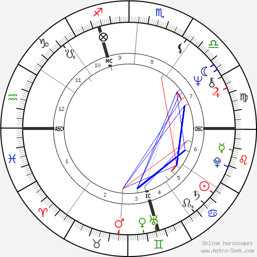 Jürgen W. Möllemann birth chart, Jürgen W. Möllemann astro natal horoscope, astrology
