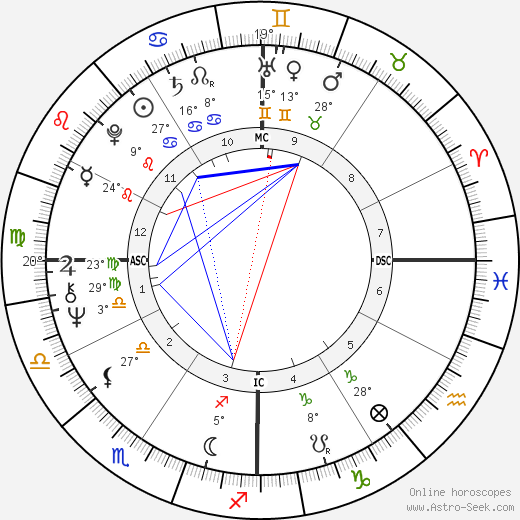 Kim Carnes birth chart, biography, wikipedia 2023, 2024