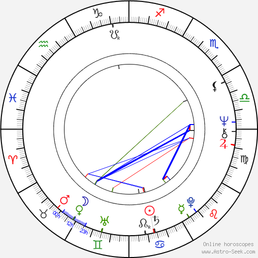 Kyôzô Nagatsuka birth chart, Kyôzô Nagatsuka astro natal horoscope, astrology