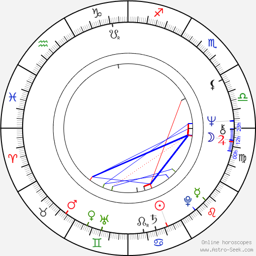 Leigh French birth chart, Leigh French astro natal horoscope, astrology