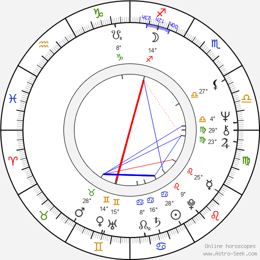 Leigh Lawson birth chart, biography, wikipedia 2023, 2024