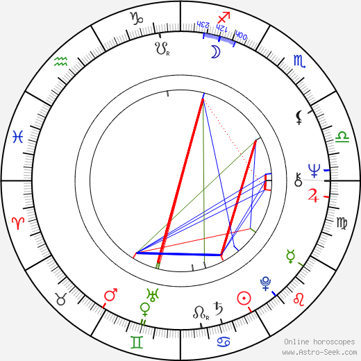 Leigh Lawson birth chart, Leigh Lawson astro natal horoscope, astrology