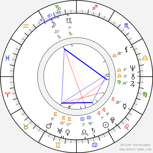 Linda Harrison birth chart, biography, wikipedia 2024, 2025