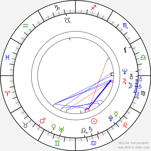 Marcela Laiferová birth chart, Marcela Laiferová astro natal horoscope, astrology