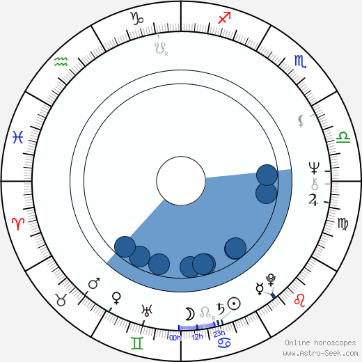 Mary Jo Deschanel wikipedia, horoscope, astrology, instagram