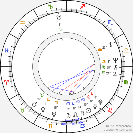 Mary Jo Deschanel birth chart, biography, wikipedia 2024, 2025