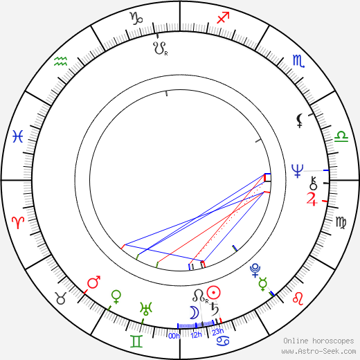 Mary Jo Deschanel birth chart, Mary Jo Deschanel astro natal horoscope, astrology
