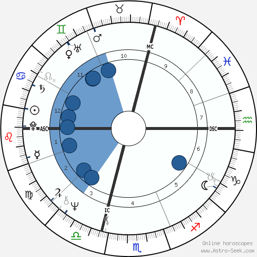 Massimo Boldi wikipedia, horoscope, astrology, instagram