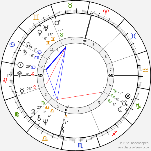 Massimo Boldi birth chart, biography, wikipedia 2024, 2025