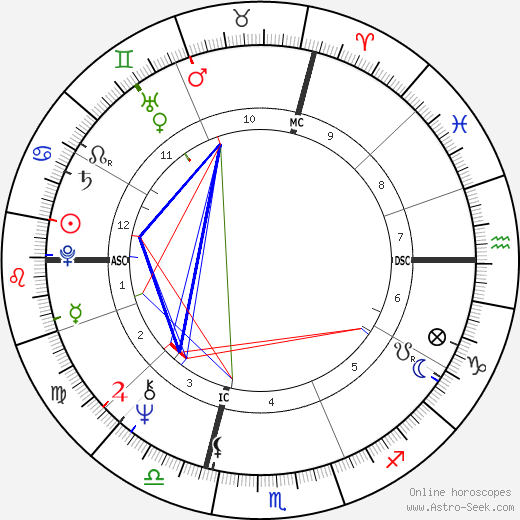 Massimo Boldi birth chart, Massimo Boldi astro natal horoscope, astrology