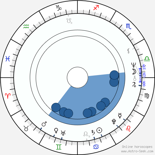 Matti Wuori horoscope, astrology, sign, zodiac, date of birth, instagram