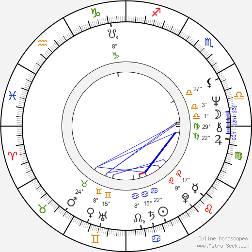 Matti Wuori birth chart, biography, wikipedia 2023, 2024