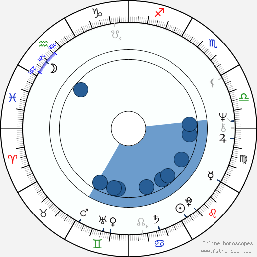 Metin Çekmez Oroscopo, astrologia, Segno, zodiac, Data di nascita, instagram