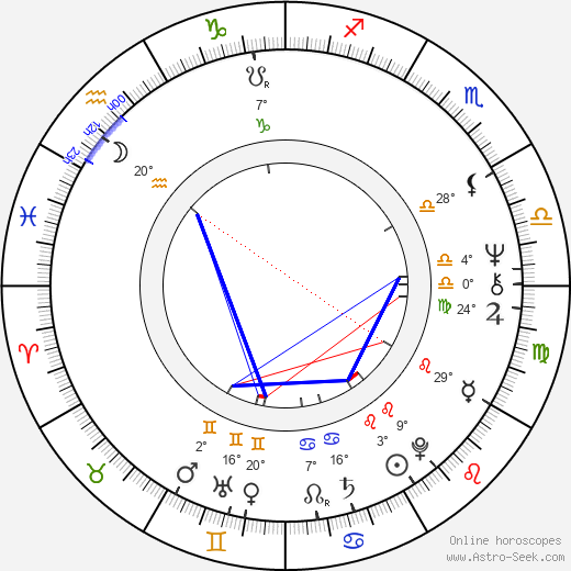 Metin Çekmez birth chart, biography, wikipedia 2023, 2024