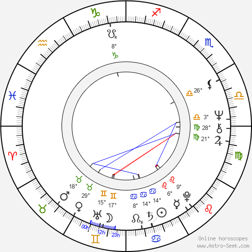 Michael Ancram birth chart, biography, wikipedia 2024, 2025