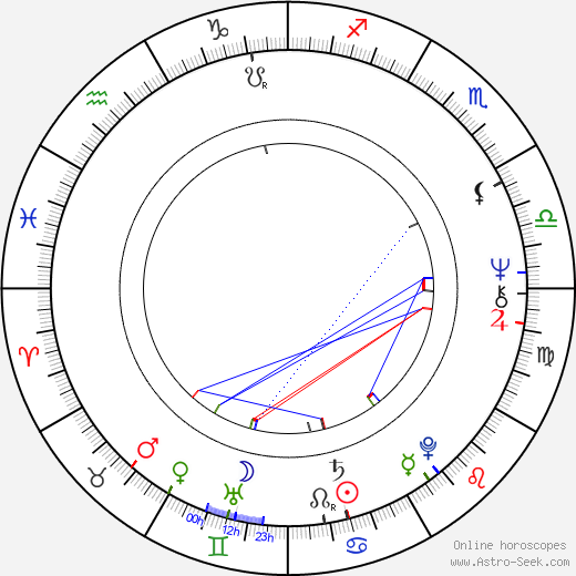 Michael Ancram birth chart, Michael Ancram astro natal horoscope, astrology