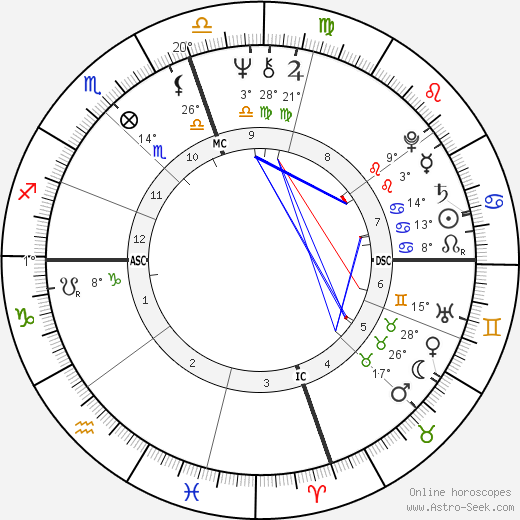 Michael Blake birth chart, biography, wikipedia 2023, 2024