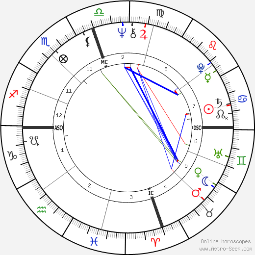 Michael Blake birth chart, Michael Blake astro natal horoscope, astrology