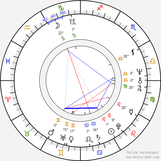 Michael Janík birth chart, biography, wikipedia 2024, 2025