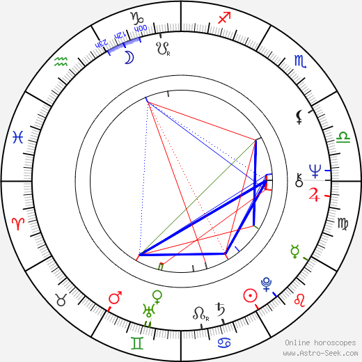 Michael Janík birth chart, Michael Janík astro natal horoscope, astrology