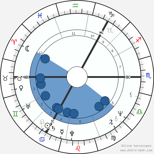 Michael Martin horoscope, astrology, sign, zodiac, date of birth, instagram