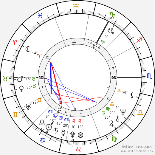 Michael Martin birth chart, biography, wikipedia 2023, 2024