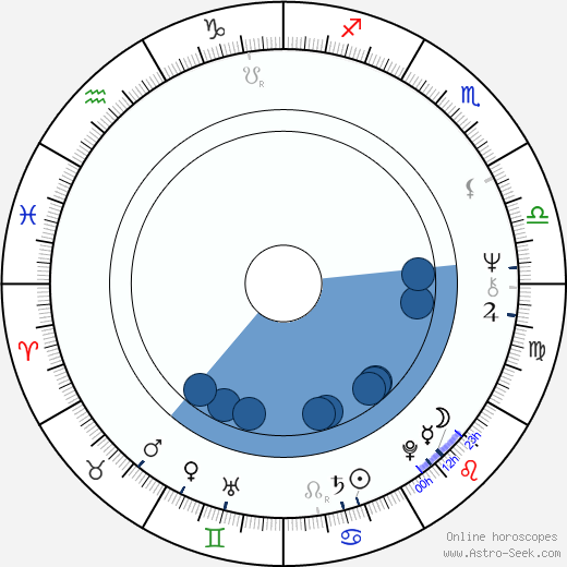 Michael Ray Rhodes horoscope, astrology, sign, zodiac, date of birth, instagram