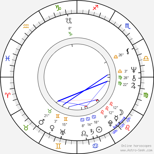 Michael Ray Rhodes birth chart, biography, wikipedia 2024, 2025
