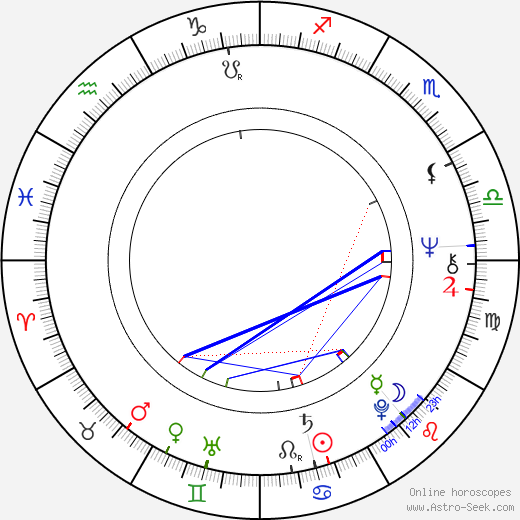 Michael Ray Rhodes birth chart, Michael Ray Rhodes astro natal horoscope, astrology