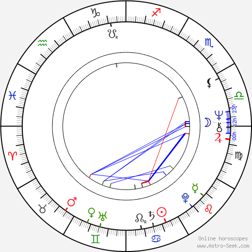 Michal Pavlata birth chart, Michal Pavlata astro natal horoscope, astrology