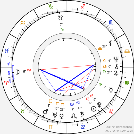Mike Garson birth chart, biography, wikipedia 2024, 2025