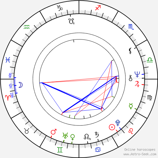 Mike Garson birth chart, Mike Garson astro natal horoscope, astrology