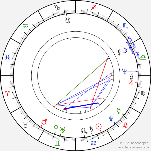 Milena Šajdková birth chart, Milena Šajdková astro natal horoscope, astrology