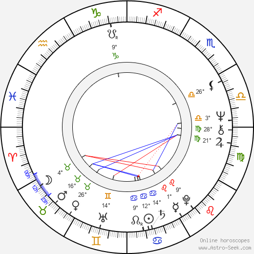 Miloslav Topinka birth chart, biography, wikipedia 2023, 2024