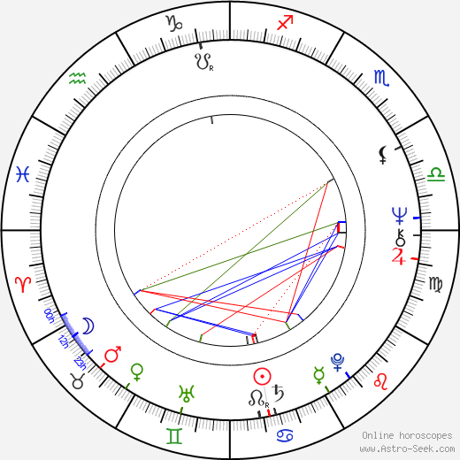 Miloslav Topinka birth chart, Miloslav Topinka astro natal horoscope, astrology