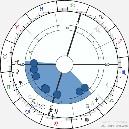 Minnette Lenier wikipedia, biography, birth chart, instagram Minnette Lenier wikipedia, horoscope, astrology, instagram