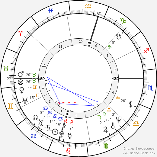 Minnette Lenier birth chart, biography, wikipedia 2024, 2025
