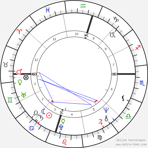 Minnette Lenier birth chart, Minnette Lenier astro natal horoscope, astrology