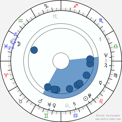 Neal Israel wikipedia, horoscope, astrology, instagram