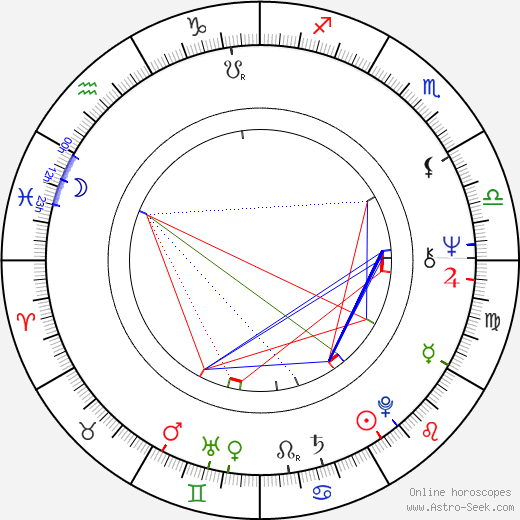 Neal Israel birth chart, Neal Israel astro natal horoscope, astrology