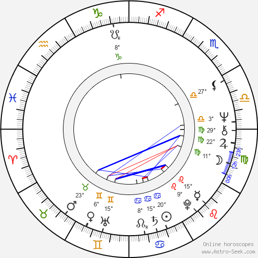 Nick Pellegrino birth chart, biography, wikipedia 2024, 2025
